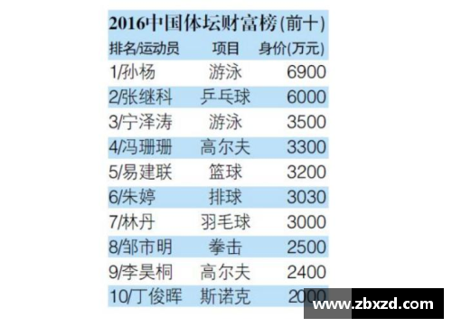 五源河体育明星成就与影响力的深入探讨与分析